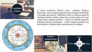 Netradicinė ugdymo diena „Ateitį planuoju šiandien“ Netradicinė ugdymo diena „Ateitį planuoju šiandien“